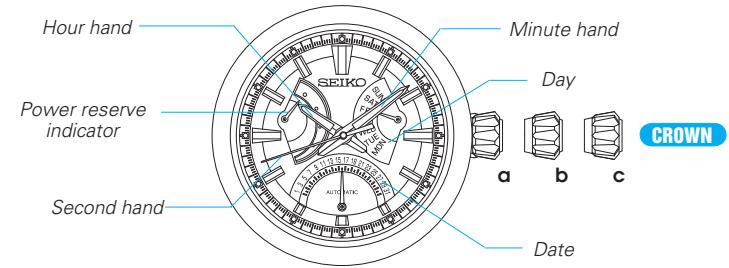 SEIKO 6R24 AUTOMATIC - [Caliber 6R21] - 1