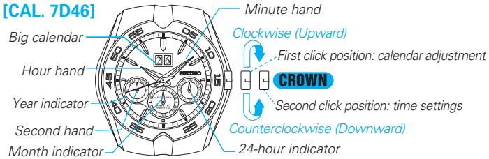 SEIKO 7D46 - DISPLAY AND BUTTON OPERATION - 1