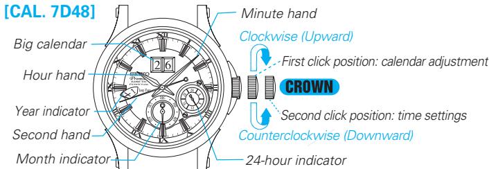 SEIKO 7D46 - DISPLAY AND BUTTON OPERATION - 2