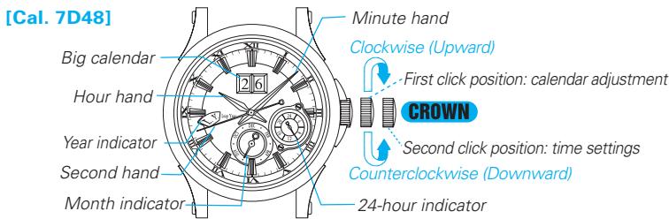 SEIKO 7D48 KINETIC - DISPLAY AND BUTTON OPERATION - 2