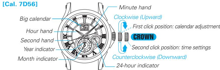 SEIKO 7D48 KINETIC - DISPLAY AND BUTTON OPERATION - 3