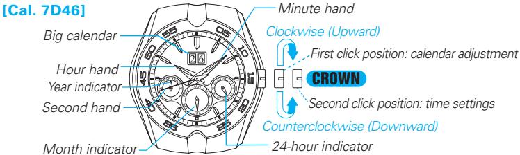 SEIKO 7D48 KINETIC - DISPLAY AND BUTTON OPERATION - 1