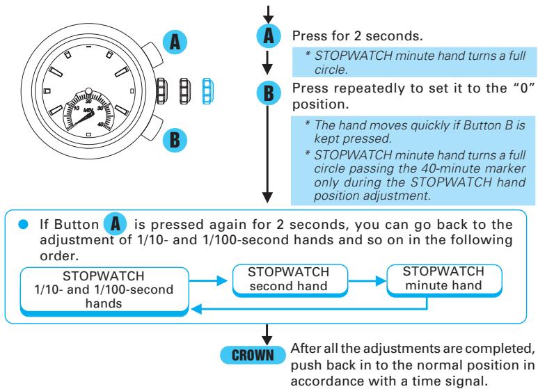SEIKO 7T82 - 2) STOPWATCH HAND POSITION ADJUSTMENT - 4