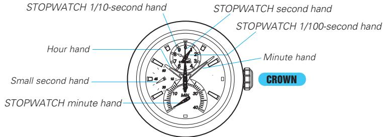 SEIKO 7T82 - TIME ANDCALENDAR SETTING AND STOPWATCH HAND POSITION ADJUSTMENT - 1