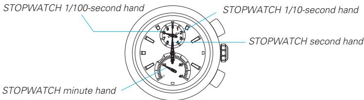 SEIKO 7T82 - HOW TO USE THE STOPWATCH - 1