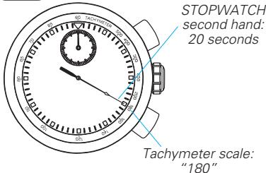 SEIKO 7T82 - To measure the hourly rate of operation - 3