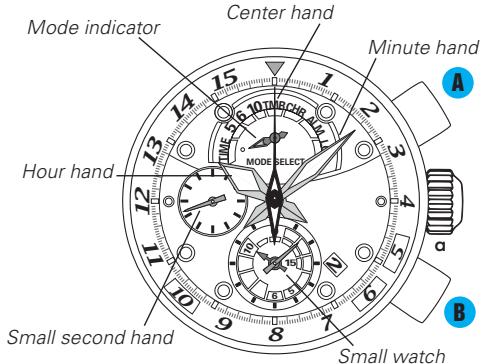 SEIKO 7T84 - DISPLAY & BUTTONS - 1