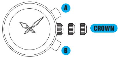 SEIKO 7T84 - HOW TO RESET THE IC - 1