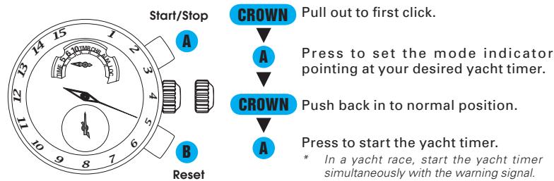 SEIKO 7T84 - How to use the yacht timer - 1