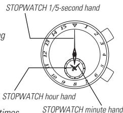 SEIKO 7T84 - STOPWATCH OPERATION - 4