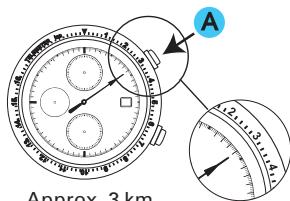 SEIKO 7T85 ANALOG QUARTZ - STOP - 1