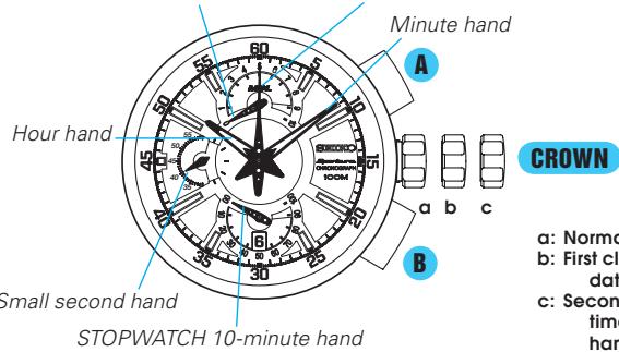 SEIKO 7T85 ANALOG QUARTZ - DISPLAY & BUTTONS - 1