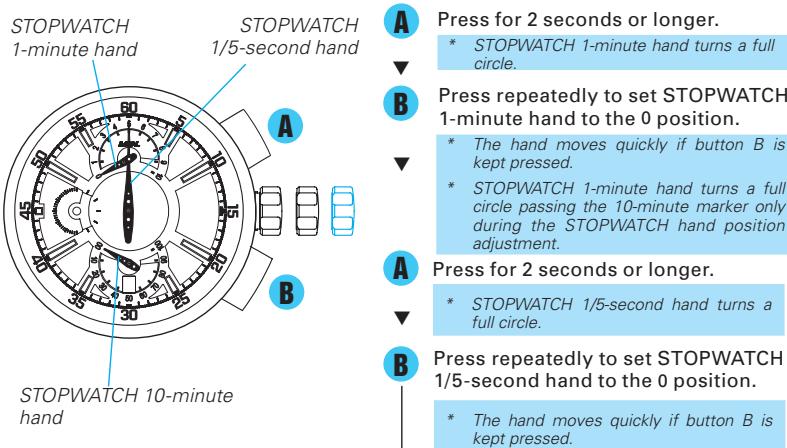 SEIKO 7T85 ANALOG QUARTZ - STOPWATCH HAND POSITION ADJUSTMENT - 1