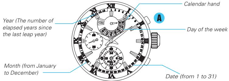 SEIKO 7T86 ANALOG QUARTZ - How to read the calendar - 1