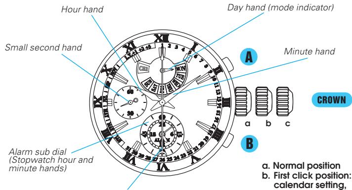 SEIKO 7T86 ANALOG QUARTZ - DISPLAY & BUTTONS - 1