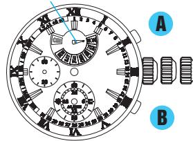 SEIKO 7T86 ANALOG QUARTZ - Press to set the stopwatch second hand to the 0 position. - 1
