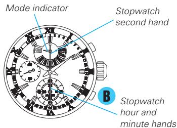 SEIKO 7T86 ANALOG QUARTZ - HOW TO CHANGE THE DISPLAY MODE - 2