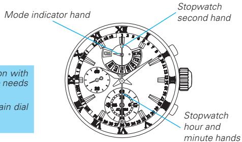 SEIKO 7T86 ANALOG QUARTZ - - How to check the position of the hands - 1
