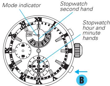 SEIKO 7T86 ANALOG QUARTZ - HOW TO USE THE STOPWATCH - 1
