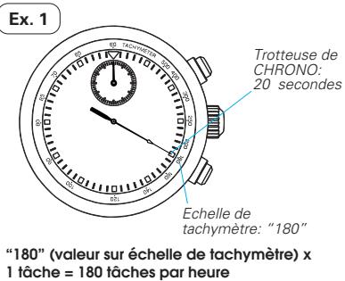SEIKO 7T94 ANALOG QUARTZ - Pour mesurer la cadence horaire d'une tâche - 1