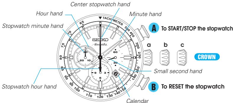 SEIKO 8R28 AUTOMATIC CHRONOGRAPH - NAMES OF THE PARTS - 1