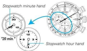 SEIKO 8R28 AUTOMATIC CHRONOGRAPH - How to read the stopwatch minute hand - 1