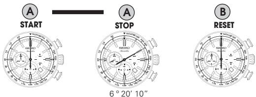 SEIKO 8R28 AUTOMATIC CHRONOGRAPH - STOPWATCH OPERATION - 1
