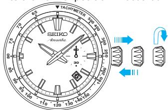 SEIKO 8R28 AUTOMATIC CHRONOGRAPH - CAUTION - 1