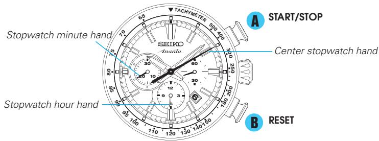 SEIKO 8R28 AUTOMATIC CHRONOGRAPH - HOW TO USE THE STOPWATCH - 1