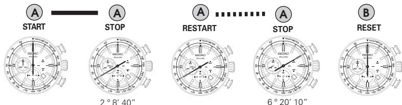 SEIKO 8R28 AUTOMATIC CHRONOGRAPH - STOPWATCH OPERATION - 2