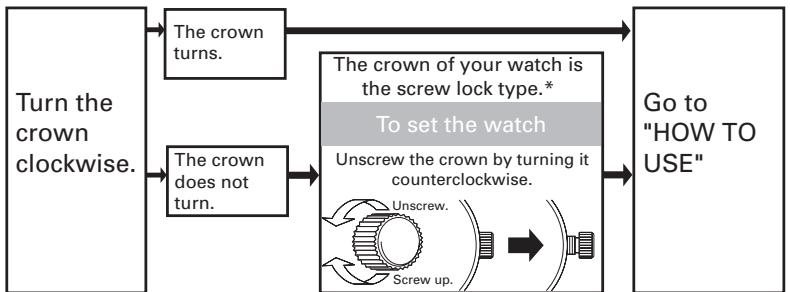SEIKO 8R28 AUTOMATIC CHRONOGRAPH - Check the type of the crown of your watch - 1
