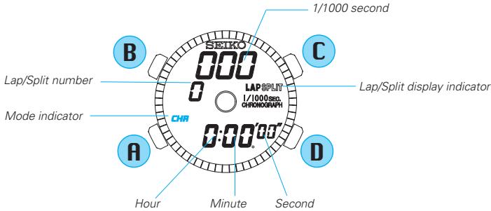SEIKO H024 DUO DISPLAY - STOPWATCH MODE (CHR) - 2