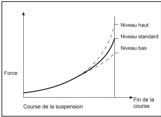 GAS GAS EC - Ajuster le niveau d'huile - 1