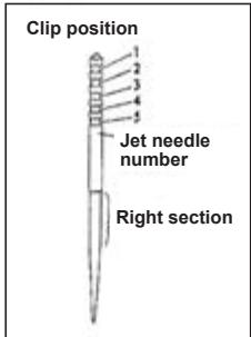GAS GAS ENDUCROSS EC - Carburetor jet needle - 1