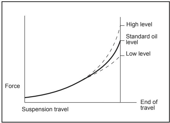GAS GAS ENDUCROSS EC - Oil level adjustment - 1