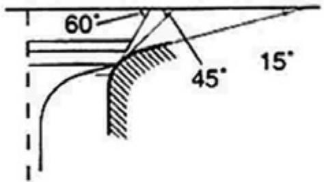 GAS GAS FSE 400 - Valve seating width - 2