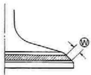 GAS GAS FSE 400 - Valve rod wear - 5