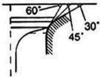 GAS GAS FSE 400 - Valve seating width - 1