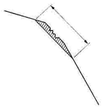 GAS GAS FSE 400 - Initial cut of the seating - 1