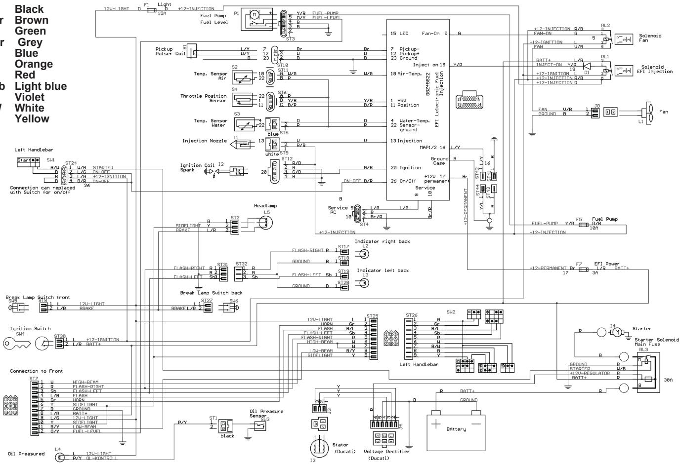 GAS GAS FSE 450 SM - ELECTRIC SCHEMAS - 2
