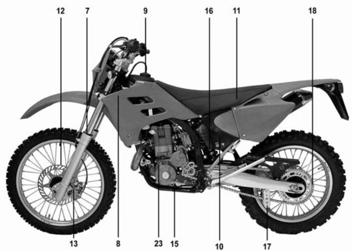 GAS GAS PAMPERA 450 - GENERAL INFORMATION - 1
