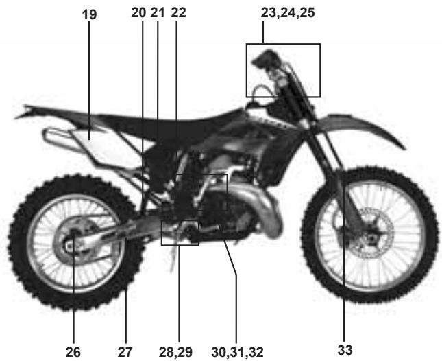 GAS GAS SM - SERRER les écrous et les VIS - 2