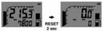 GAS GAS SM - Bouton RESET: - 1