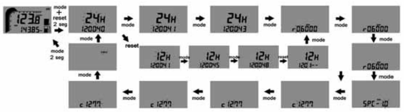 GAS GAS SM - Réglage de l'écran multifonction et de la circonférence de la roue - 1