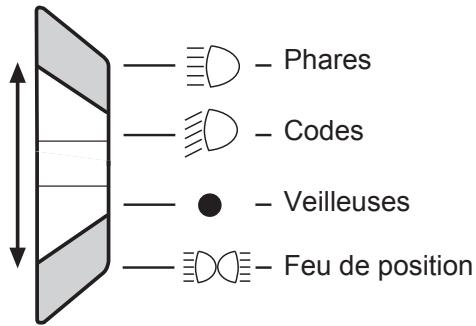 GAS GAS TXT PRO - Numéro d'identifiant des clés - 8