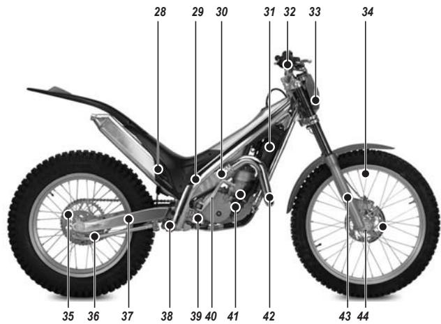 GAS GAS TXT PRO - Données techniques - 2
