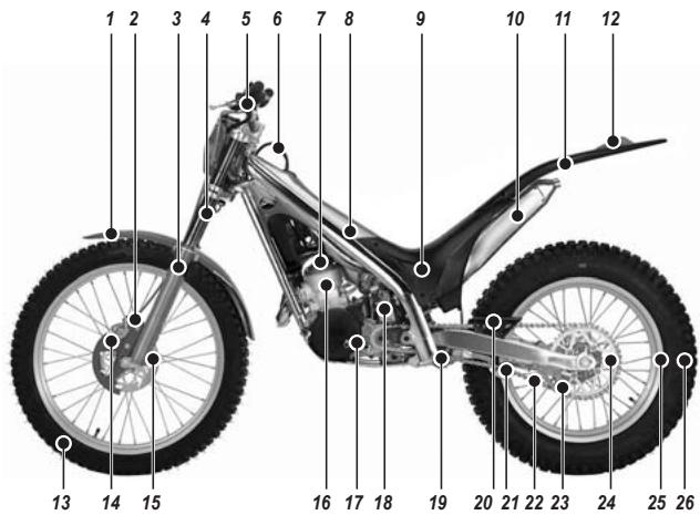 GAS GAS TXT PRO - Données techniques - 1
