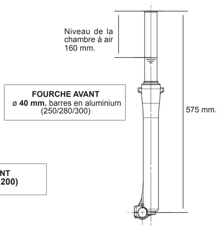 GAS GAS TXT PRO - Numéro d'identifiant des clés - 18