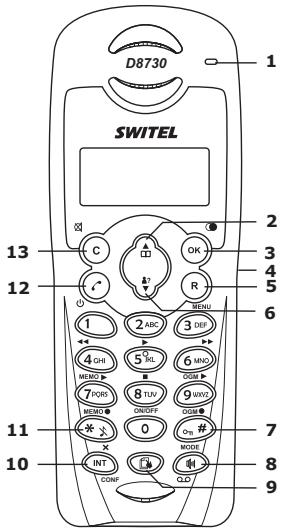 SWITEL D8730 - Éléments de commande - 1
