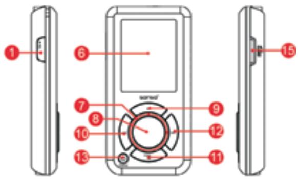 SANDISK SANSA E200 - Overview Of Features - 2